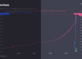 Bitcoin emerges as alternative store of value amid Argentina’s surging economic volatility