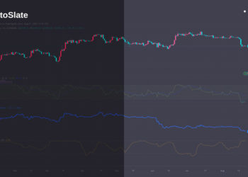 Bitcoin, Binance Coin correlation hits record 98%; speaks to wider market trends