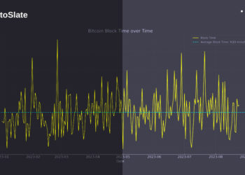 Bitcoin block production trend suggests early 2024 halving event