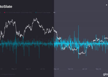 Crypto market shakes as Bitcoin futures record 5th-largest single-day decline