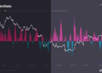 Bitcoin adjusts positively amid Texas heat wave, soaring energy costs