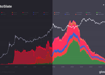 Several exchanges show alarming fall in Bitcoin holdings