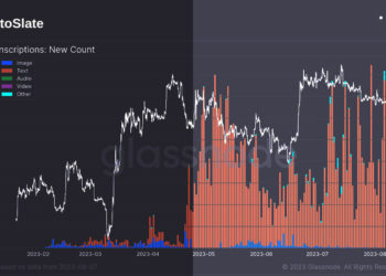 Bitcoin sees the second-highest number of new Inscriptions per day