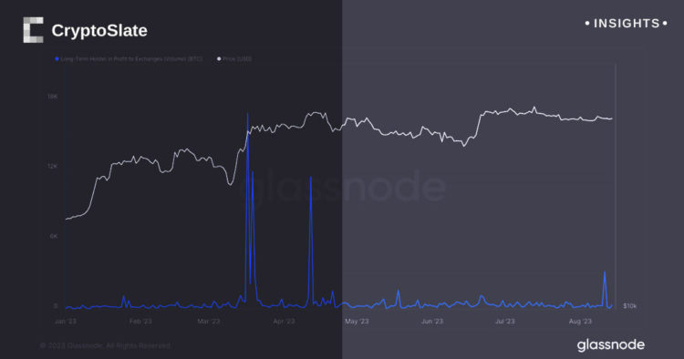 Long-term Bitcoin holders cash in with profits nearing $100M