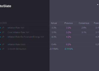 Bitcoin in turbulent waters as East Asian economic headwinds intensify