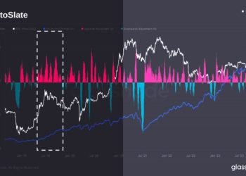Bitcoin network reaches unprecedented 400 th/s amid global energy concerns