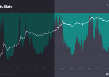 Bitcoin’s surprising stability: A signal of a maturing market despite severe dips