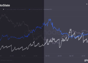 Amid volatility, Bitcoin options open interest leapt over futures