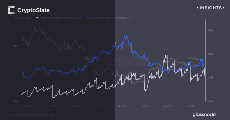 Amid volatility, Bitcoin options open interest leapt over futures