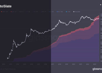 Bitcoin wealth distribution leans toward decentralization as small investors take the lead
