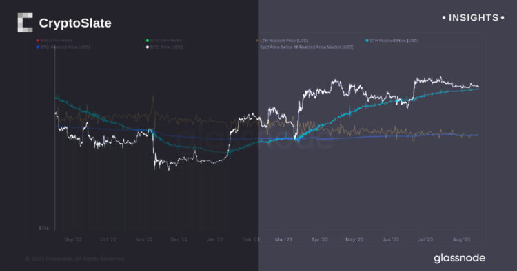 Bitcoin price resilience hinged on short-term holder cost basis, on-chain analysis shows