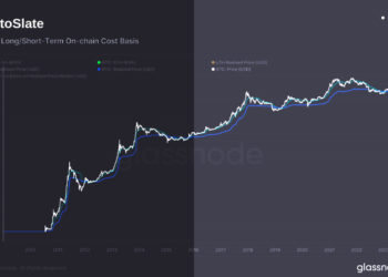 Bitcoin support levels around $28k as historical data, models offer promising insight