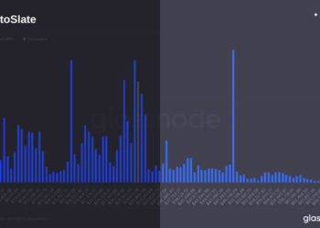 Bitcoin trading analysis shows major holding pattern, UTXO data reveals