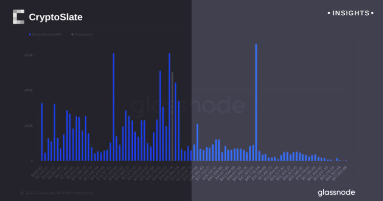 Bitcoin trading analysis shows major holding pattern, UTXO data reveals