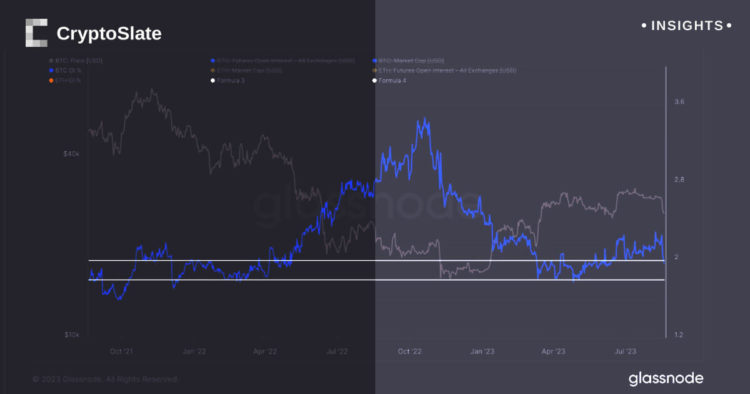 CME Bitcoin futures spike to unprecedented 23% amid overall market de-leveraging