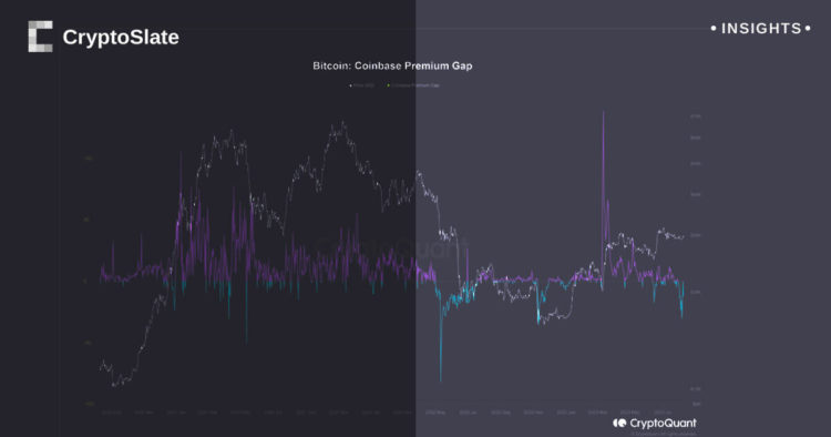 Troubling signs for Bitcoin as U.S. investors pull back