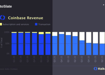 Coinbase sees more revenue from subscriptions, services than fees
