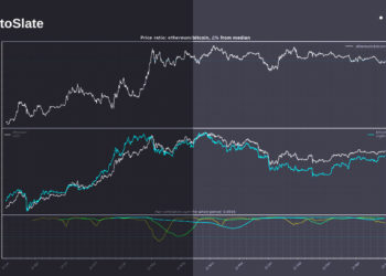 Bitcoin shatters ‘digital gold’ narrative with new independent trading pattern
