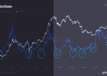 Dormant stablecoin supply ready to impact Bitcoin, SSR Oscillator dips below zero