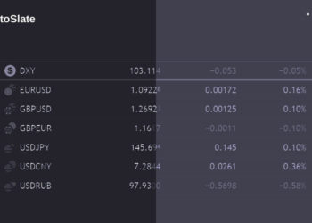 Dollar surge rings global currency crisis alarm as BTC holds strong