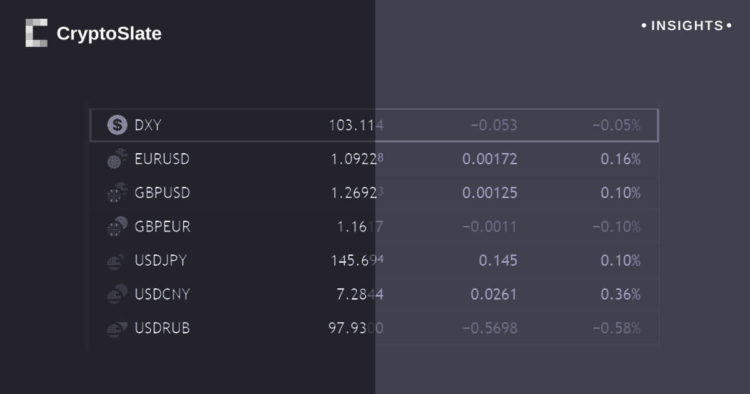 Dollar surge rings global currency crisis alarm as BTC holds strong
