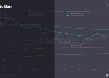 Bitcoin faces crucial resistance as submerged cohorts of hodlers affect market sentiment