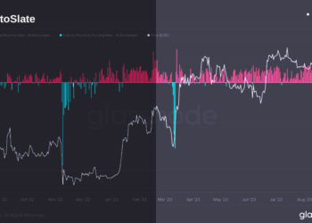 Bitcoin’s plunge to $26.1k triggers massive reset in crypto market dynamics