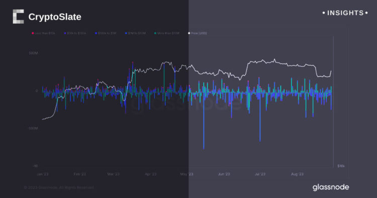 Grayscale Bitcoin Trust victory sparks surge in market activity and narrows GBTC discount