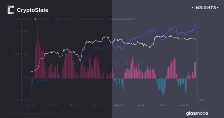 Why Bitcoin hash rate just hit an all-time high