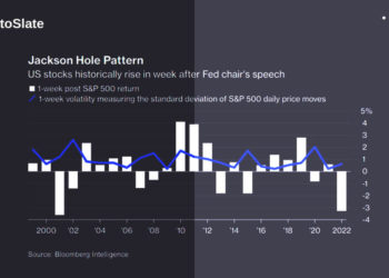 Historic post-Jackson Hole S&P surges prompt heightened expectations for market responses