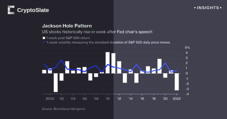 Historic post-Jackson Hole S&P surges prompt heightened expectations for market responses