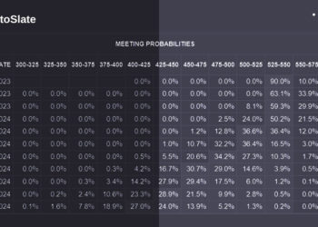Federal Reserve’s 2024 plans could create headwinds for Bitcoin