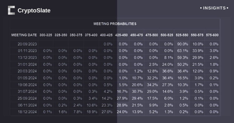 Federal Reserve’s 2024 plans could create headwinds for Bitcoin