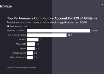 NVIDIA’s role in Nasdaq rally underscored as Q2 earnings report comes in