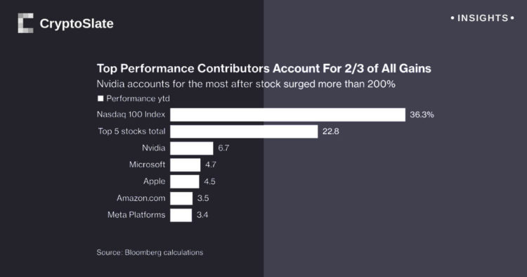 NVIDIA’s role in Nasdaq rally underscored as Q2 earnings report comes in