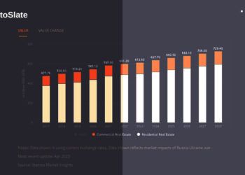 China’s real estate wealth meets financial storm while Western markets see mortgage rate spike