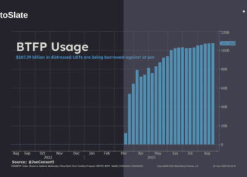 Record surge in Bank Term Funding Program hints at underlying instability in U.S. Treasuries