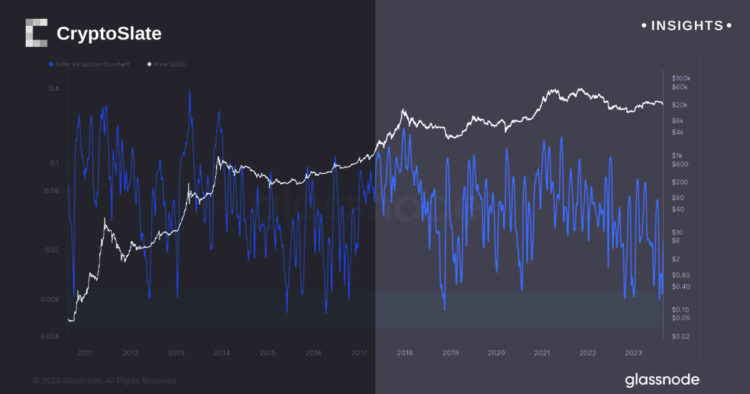 Bitcoin market poised as heightened seller exhaustion indicates low-risk bottom