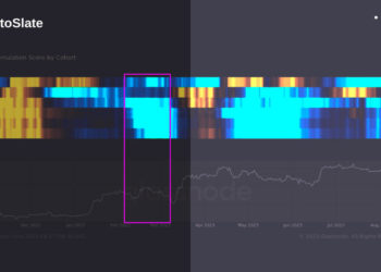 Bitcoin’s flat trend amid surging treasury yields signals potential price upheaval