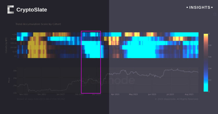 Bitcoin’s flat trend amid surging treasury yields signals potential price upheaval