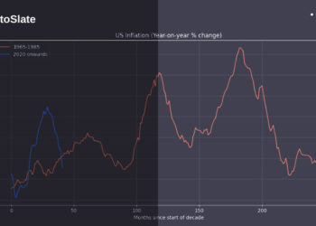 Inflationary trends in the spotlight: U.S. awaits crucial CPI data this week