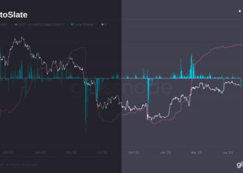 Market sentiment sways as Tether sees largest redemption since FTX collapse amid PYUSD launch