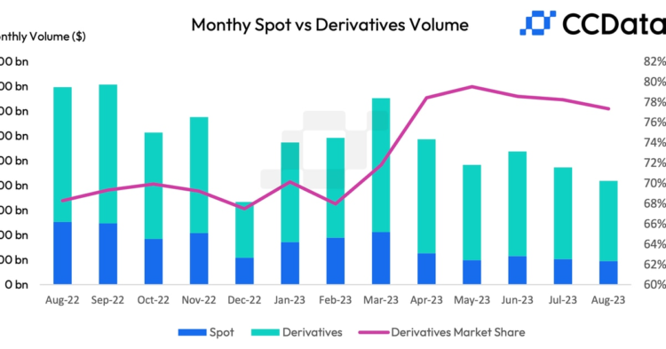 Crypto Trading Volume Hits 4-Year Low
