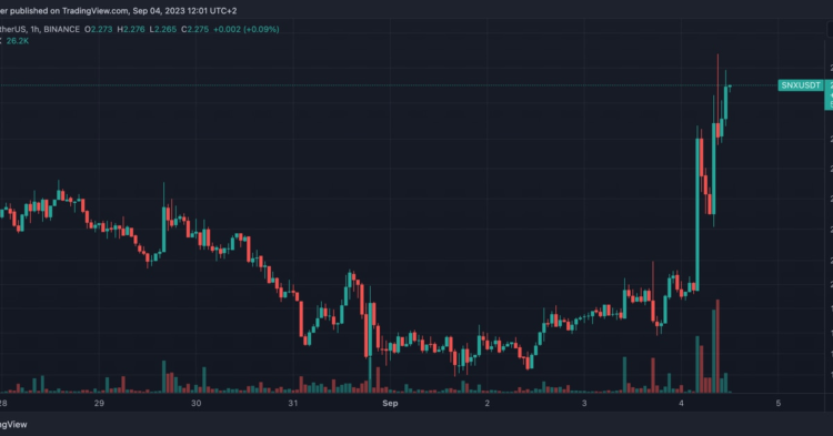 Synthetix Posts 12.5% Gain Amid Binance Outflows, Bucks Bearish Bitcoin Trend