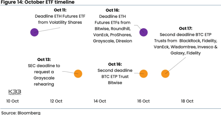 Ether Price (ETH) Poised to Outperform Bitcoin Price (BTC) as ETF Decision Looms