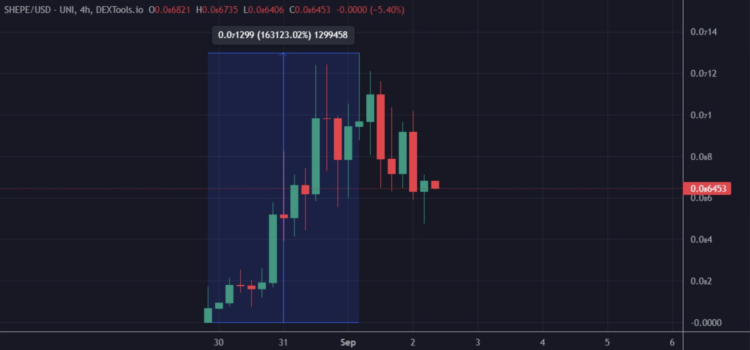 Can New Meme Coins Shiba V Pepe (SHEPE), XShiba, XSHIB Really Be The Next Shiba Inu Or Next Pepe