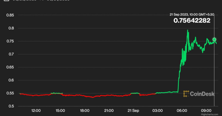 NFT Platform ImmutableX’s IMX Token Surges 35% With Upbit Leading Volume Growth