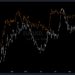 Will Bitcoin Drop To $20k? EURUSD Correlation Indicates It Might