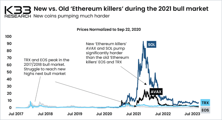 Research Firm Reveals Its “Altcoin Trading Playbook”
