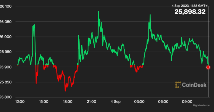 Bitcoin (BTC) Hovers Below $26K; Stellar’s XLM Rallies